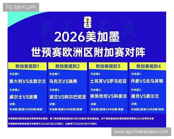 2026年世界杯小组赛分组情况及晋级规则全面介绍